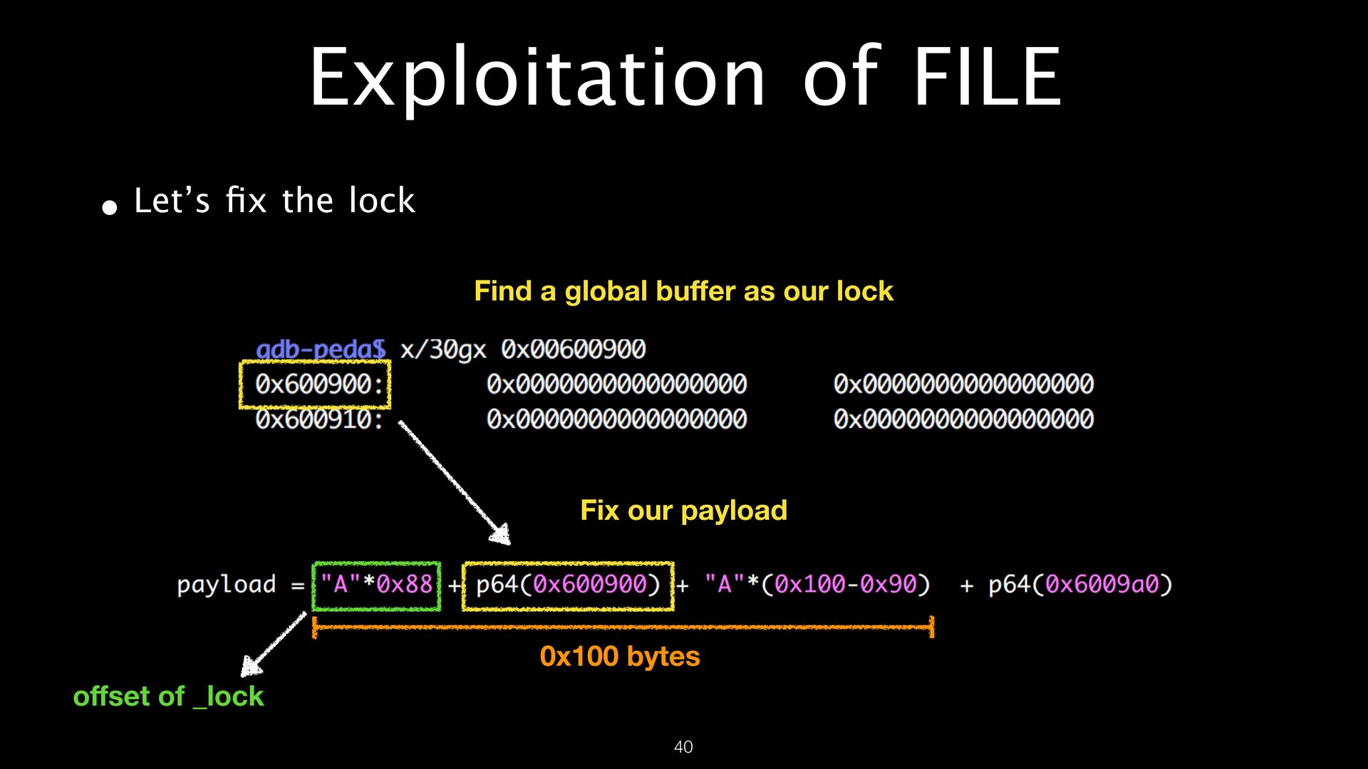 FILE Structures page 40